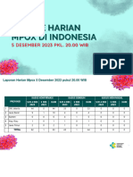 Update Situasi Mpox Di Indonesia 5 Desember 2023