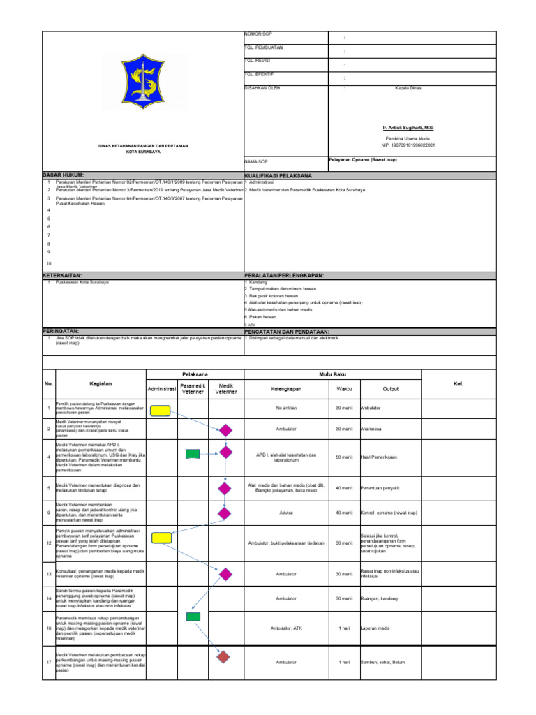 SOP Pelayanan Opname Hewan Puskeswan | PDF