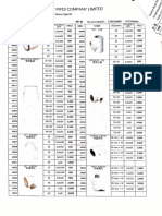 Sky Pipes Fittings Price List