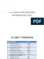 Farmasi - Lokmin Awal Bulan 2021