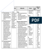 Kompetensi Dasar Materi Pokok Pembelajaran Penilaian Alokasi Waktu Media, Alat, Bahan