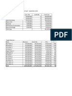 Biaya & Target Revenue