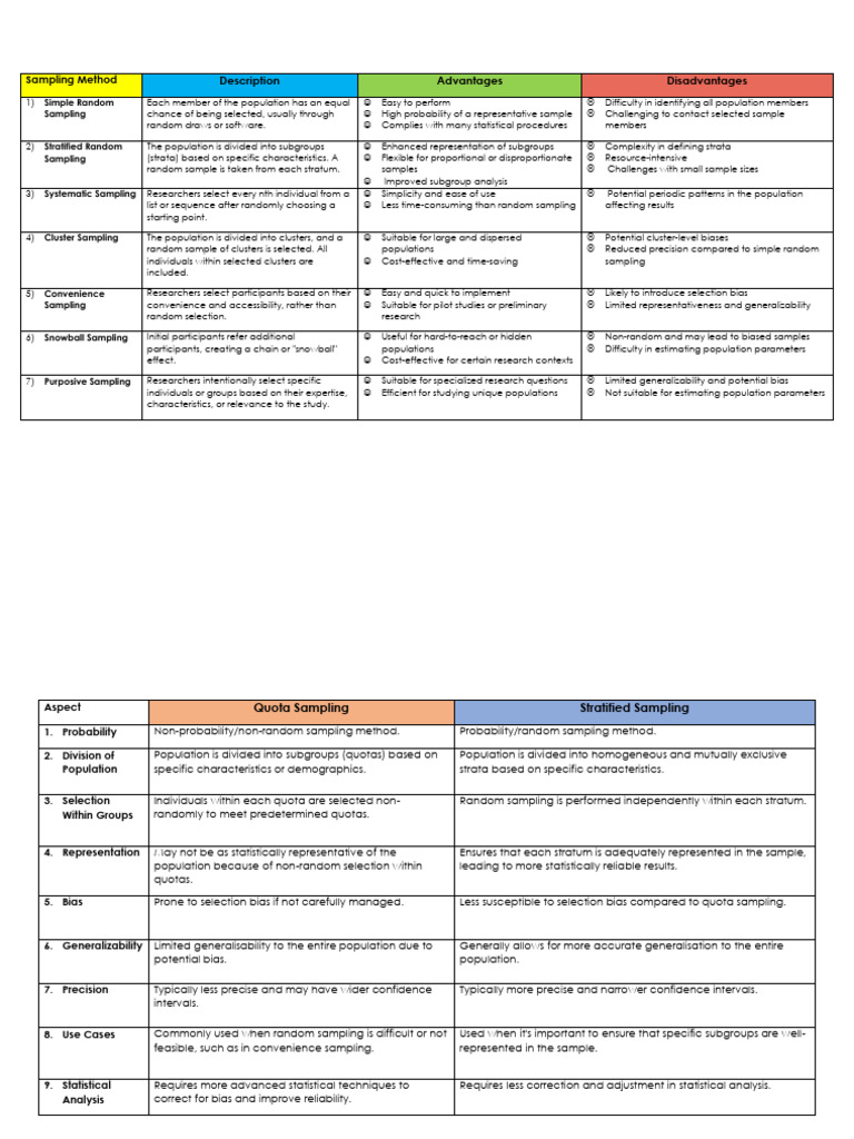 Sampling Method Pdf Sampling Statistics Statistics