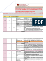 Prefit 2023-24 Batch 3 Schedule (GSPCM)
