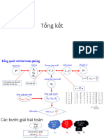 tổng ôn sức bền