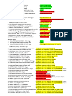 Status Pendaf Pupuk Per 19 Apr 2022