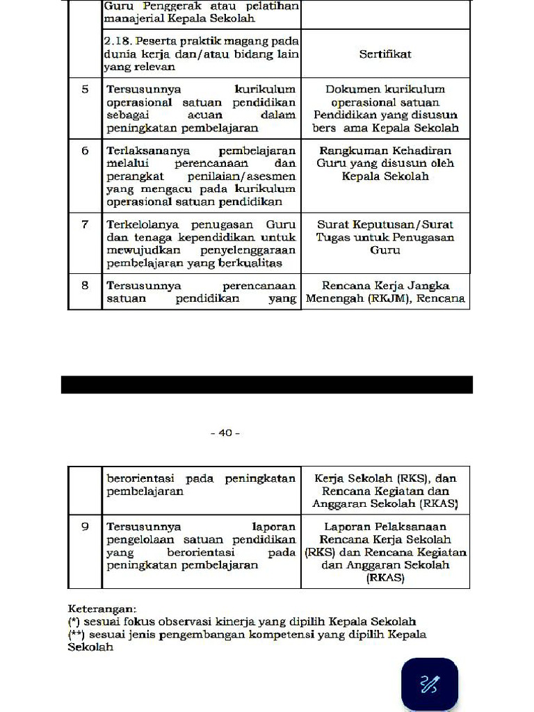 Soal Soal Pppk Pengadministrasian Perkantoran Animasi