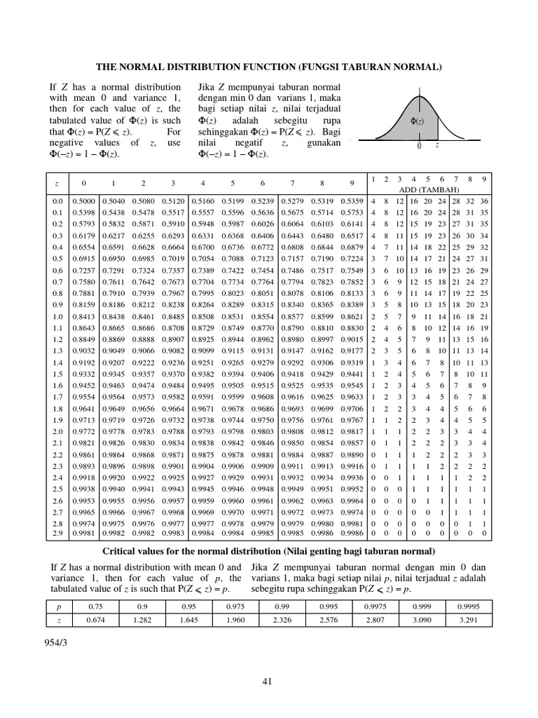 Normal Table N Chi Squared | PDF | Descriptive Statistics | Statistics