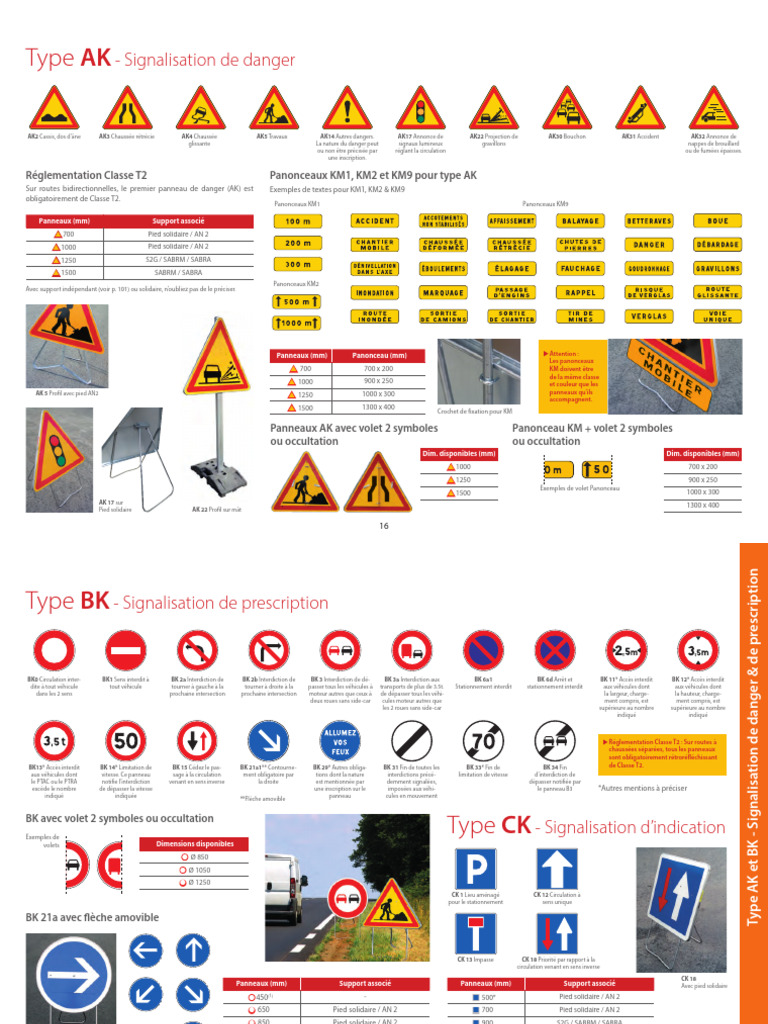 Signalisation routière : Panneaux de danger | PDF | Rues et routes ...