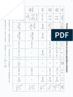 Formulario de Gases Ideales