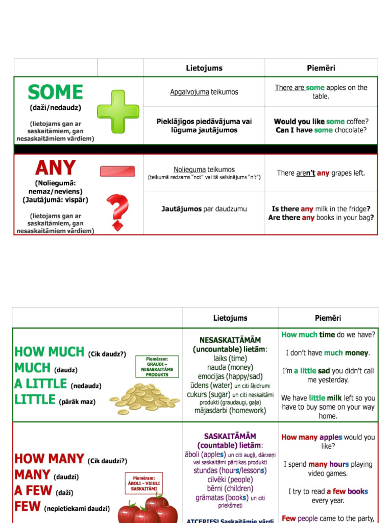Much, Many, Some | PDF
