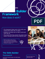 How Does The Skills Builder Framework Work Video Slides