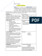 CUADROS COMPARATIVOS Inmersion Sumersion