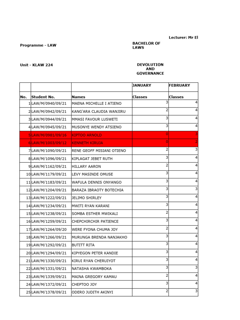 Devolution and Governance Jan-April Sem 2023 | PDF