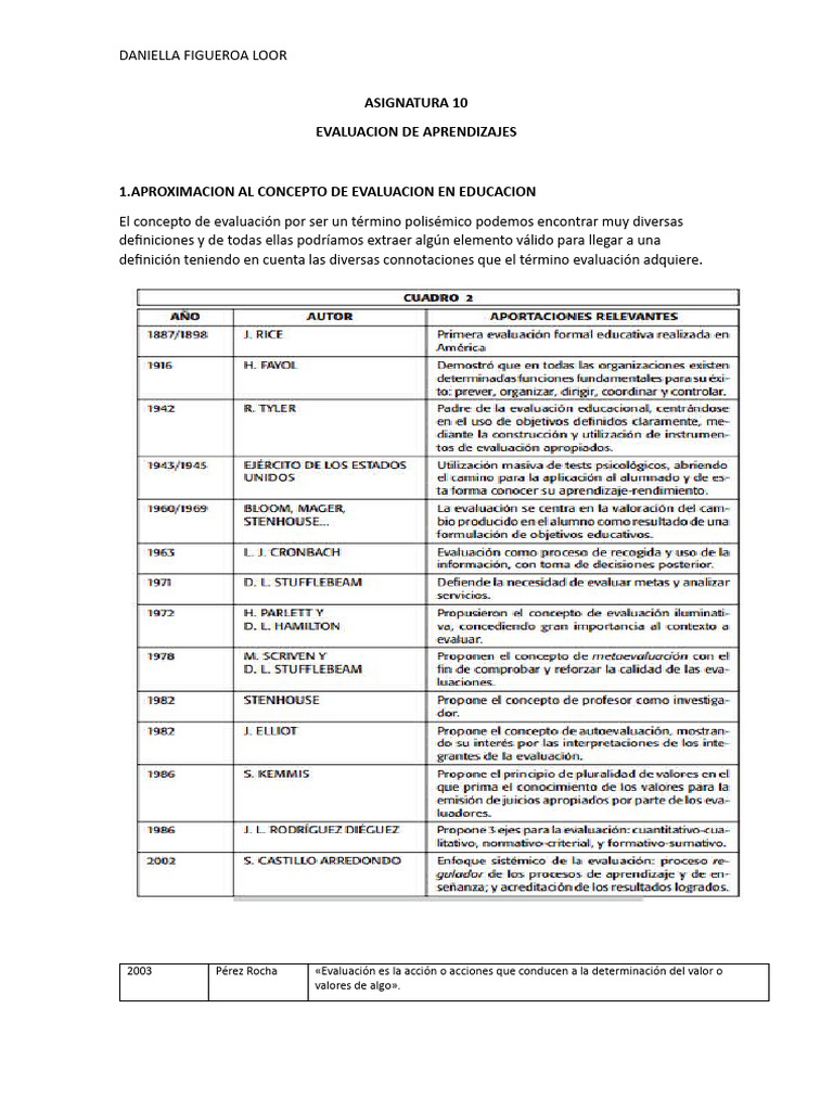 Evolución y Conceptos de Evaluación Educativa | PDF | Ciencia y matemáticas