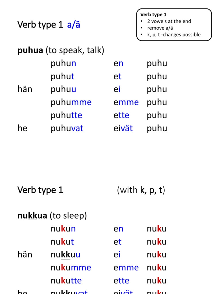 finnish-verb-types-in-brief-verb-types-in-brief-pdf