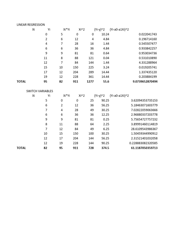 Laboratory | PDF