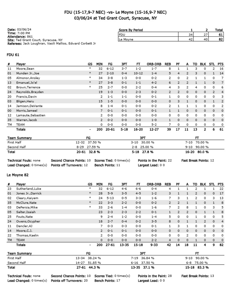 Le Moyne Men's Basketball vs. FDU Box Score | PDF | Sports | Athletic ...
