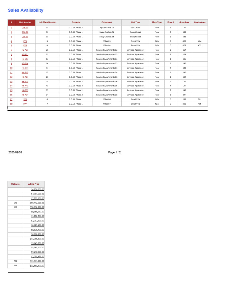 Sales Availability | PDF