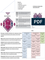 Resumen ITIL