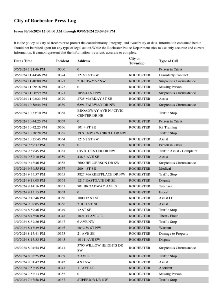 Rochester Police Activity Log | PDF | Criminal Justice | Crime & Violence