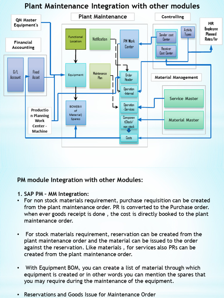 SAP PM Module Integration Overview | PDF | Valuation (Finance) | Business