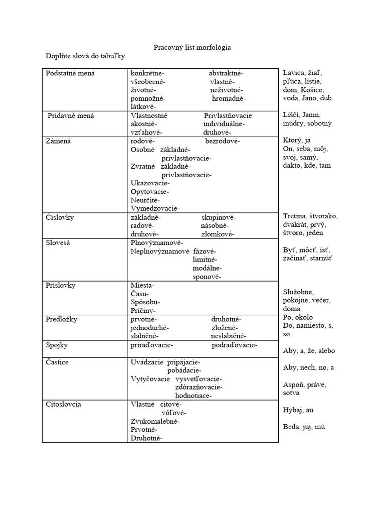 Morfológia | PDF