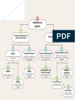 Mapa Conceptual - Auditorías