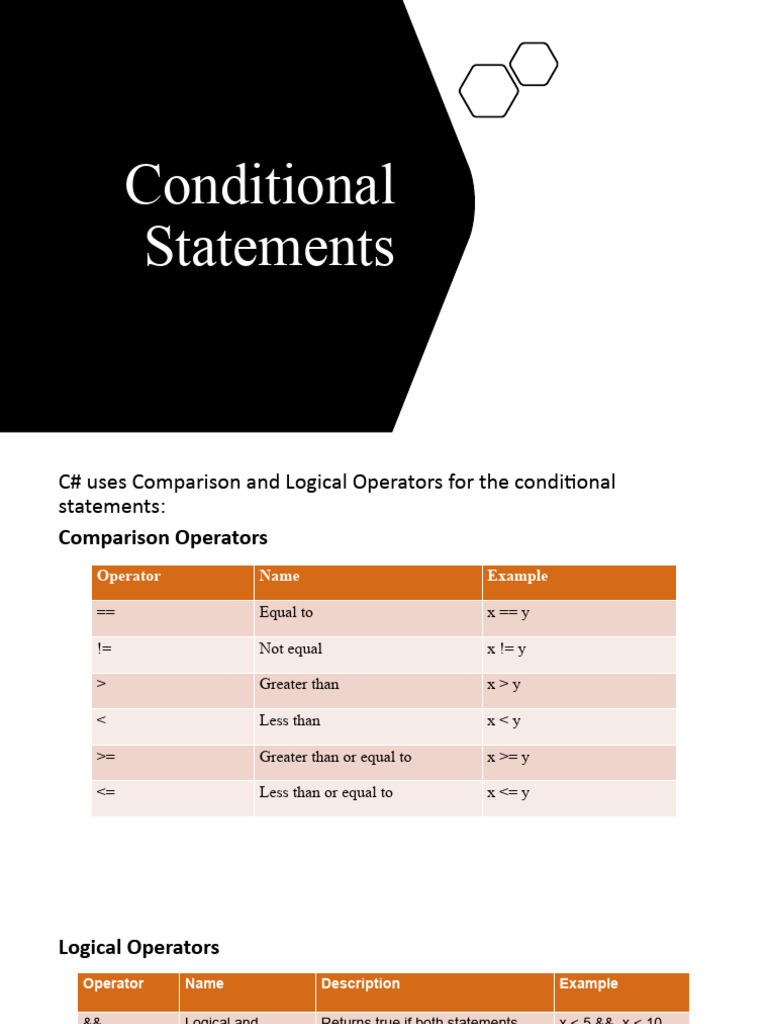 Conditional Statements Set A | PDF | C Sharp (Programming Language ...