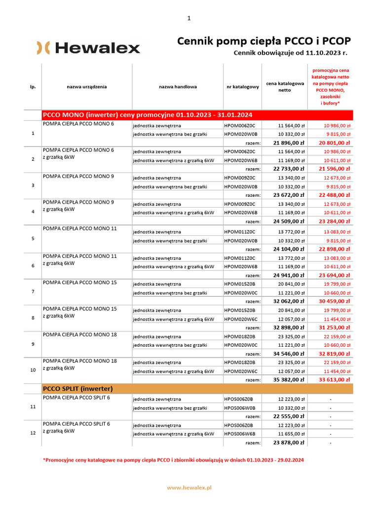 Hewalex Cennik PCCO 11.10.2023 | PDF