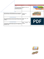 Plate Boundary LA Sheet