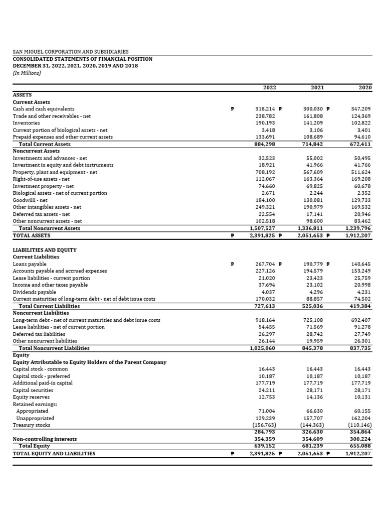 Acc319 take home act financial model pdf income equity finance 