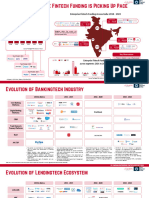 1.1 Indian Enterprise Fintech Funding Is Picking Up Pace