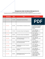 Declared Emergencies Under NEA030724