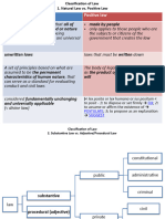 4 Law - Classification