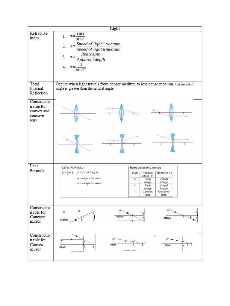 Light Short Notes PDF