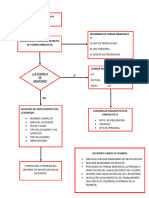 Flujograma de Emergencia