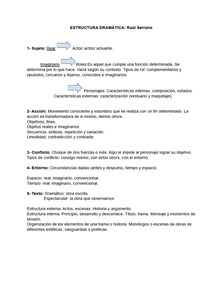 Estructura Dramática según Raúl Serrano | PDF | Ficción general
