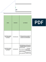 Nueva Matriz Peligros y Riesgos Geotech