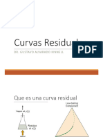 Curvas Residuales