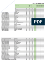 PESCO Load Management Schedule 25-08-2023