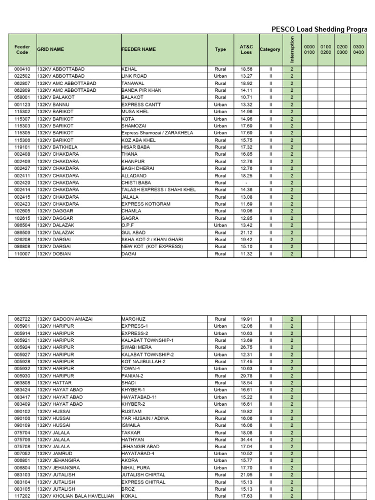 Pesco load management schedule 25 08 2023 pdf