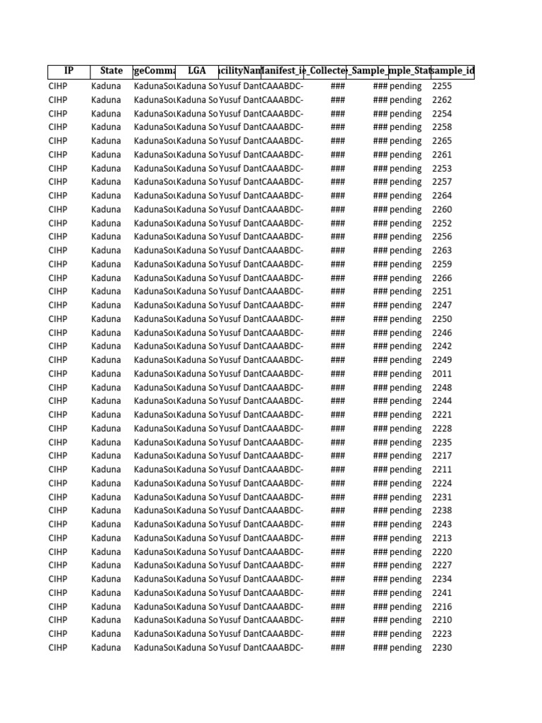 CIHP - LIMS - EMR - Daily - Report - 2023-05-31 - Yusuf Dantsoho ...