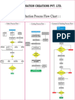 Carnation Production Flow Chart