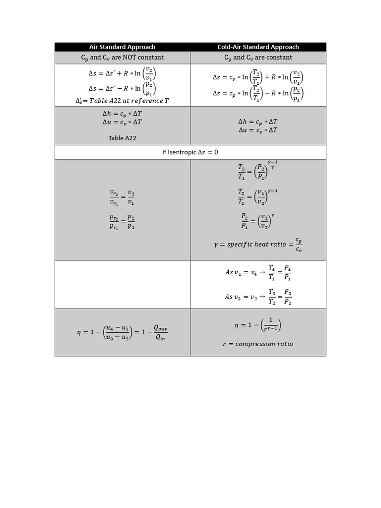 Air standard vs cold air standard table pdf