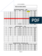 Códigos Produtos Padrões (Atual)