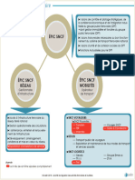 Infographie Separation Comptable 2015