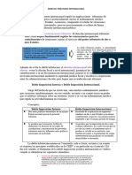 Derecho Tributario Internacional