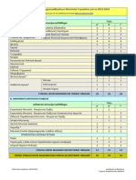 11. Ωρολόγιο πρόγραμμα Μουσικού Γυμνασίου 2023-2024