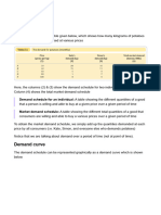 Demand Curve